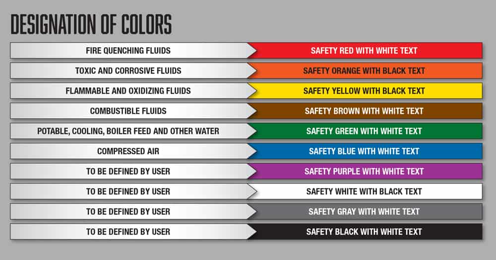 Pipe Identification Colors